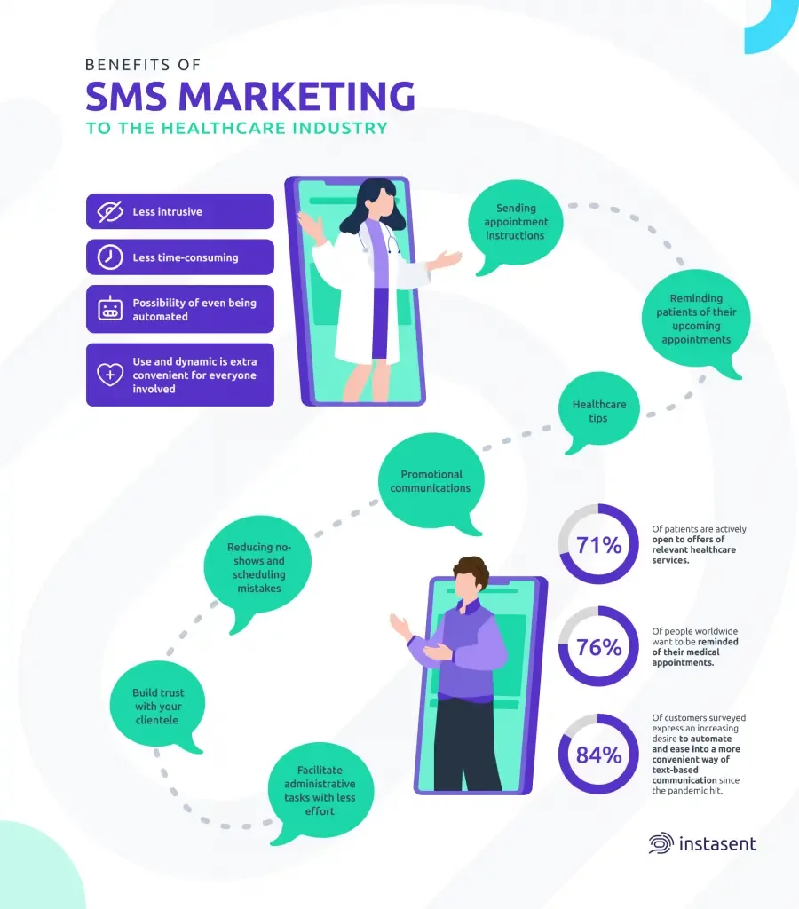 Essential Doctor Appointment Text Message Samples
